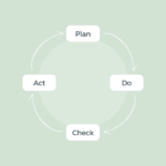 Nachhaltige Verbesserungen im Betrieblichen Gesundheitsmanagement mit dem PDCA-Zyklus